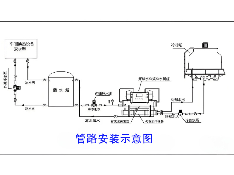 水冷式螺杆冷水机(图2)