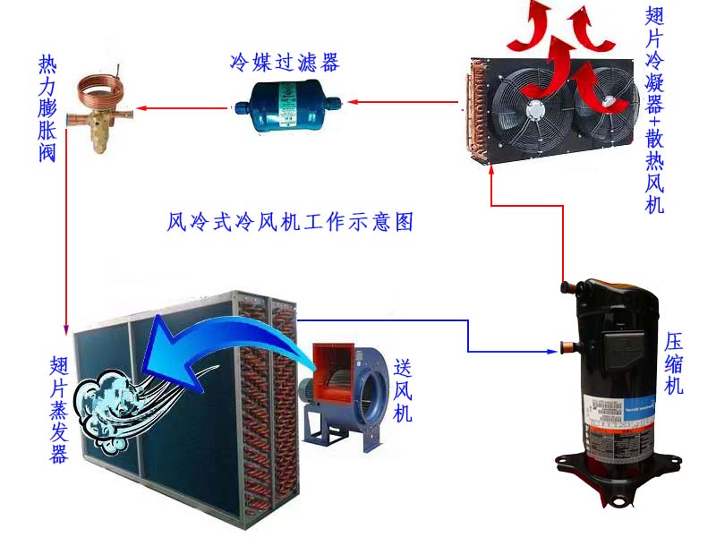 化妆品冷风机(图1)
